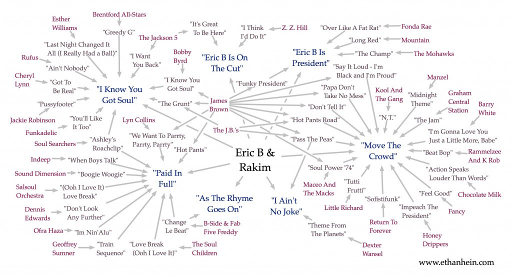 Eric B and Rakim - Paid In Full sample map Eric B and Rakim - Paid In Full sample map