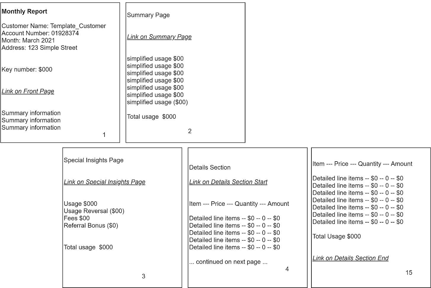 five pages showing customer behavior with PDF