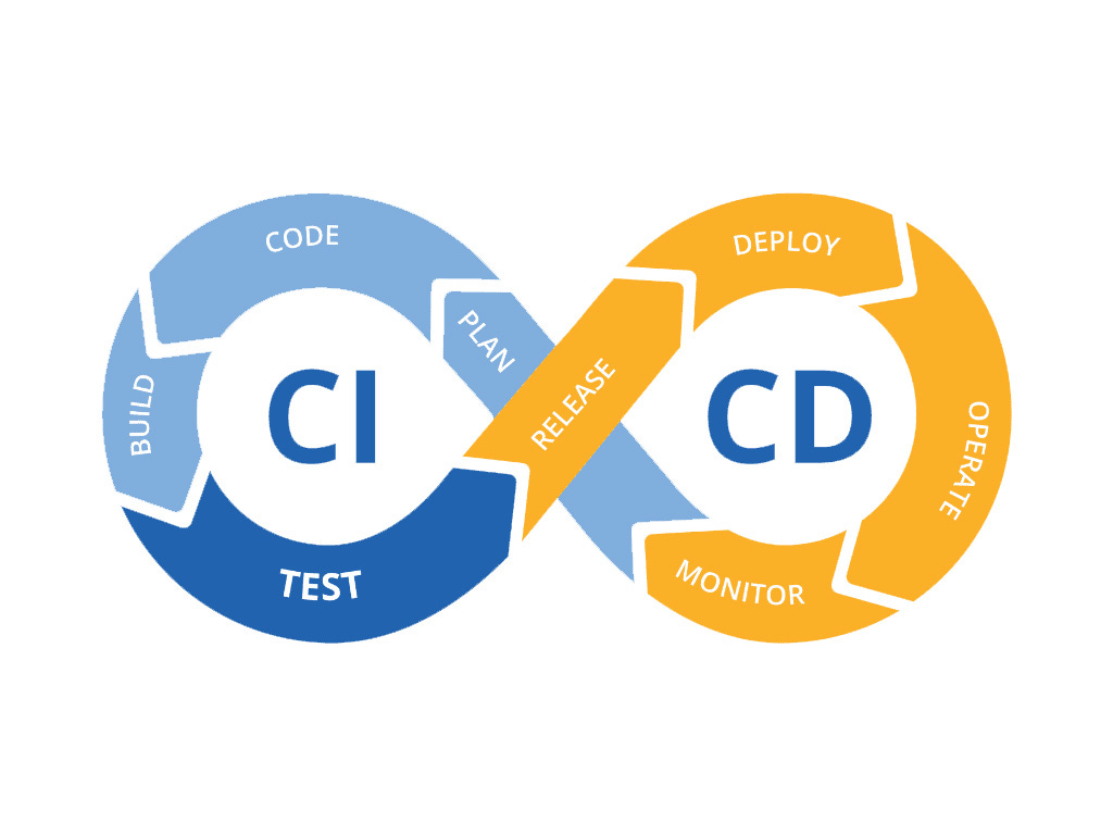 CI/CD – Continuous Integration, Continuous Delivery, and Continuous  Deployment