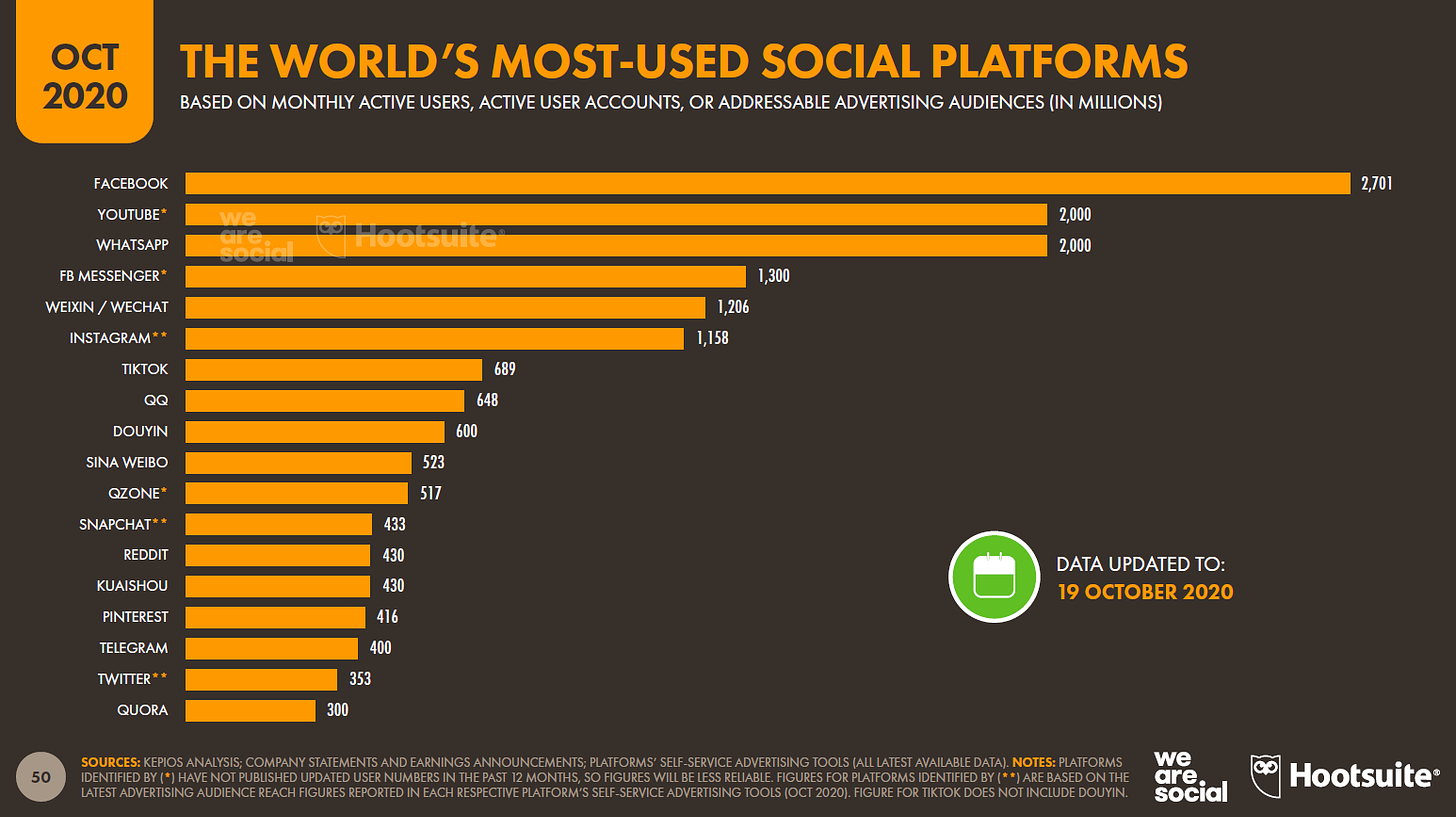 Ranking de las redes sociales mas usadas del mundo