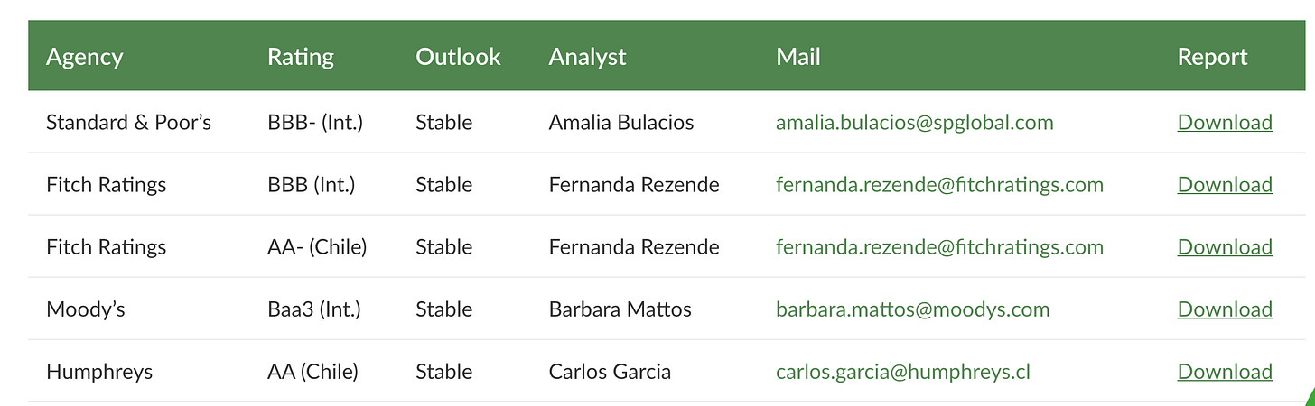 Empresas CMPC - Credit Ratings