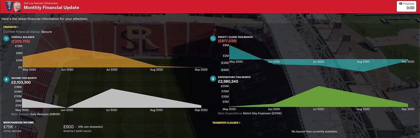 Football Manager 2021 Monthly Review