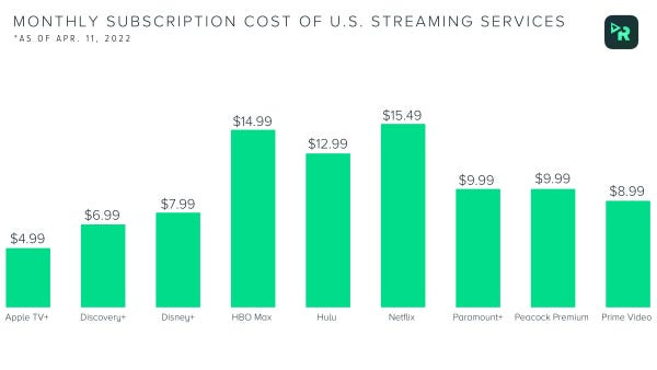reelgood streaming data monthly cost