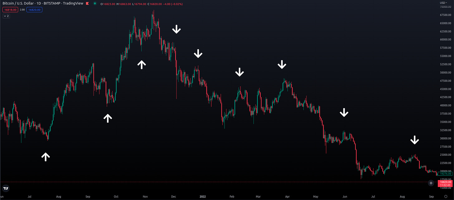 Bear markets Recognizing bear markets Trading bear markets Bear market indicators Bear market definition Making money in bear markets Shorting in bear markets Investing in bear markets Bear market vs. bull market Surviving bear markets