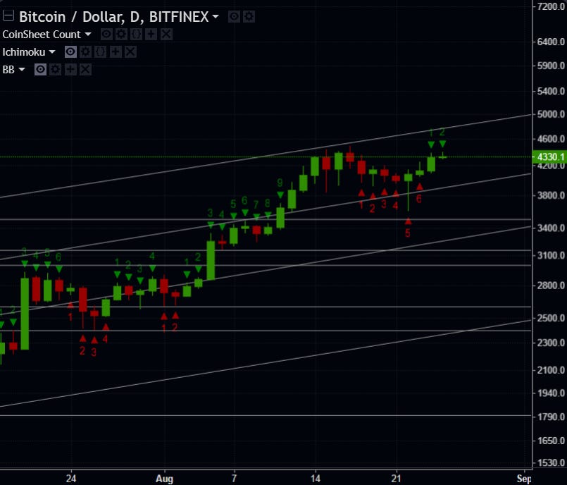 This is a number indicator is used for identifying trends, measuring momentum and spotting areas of price exhaustion. Read more here.