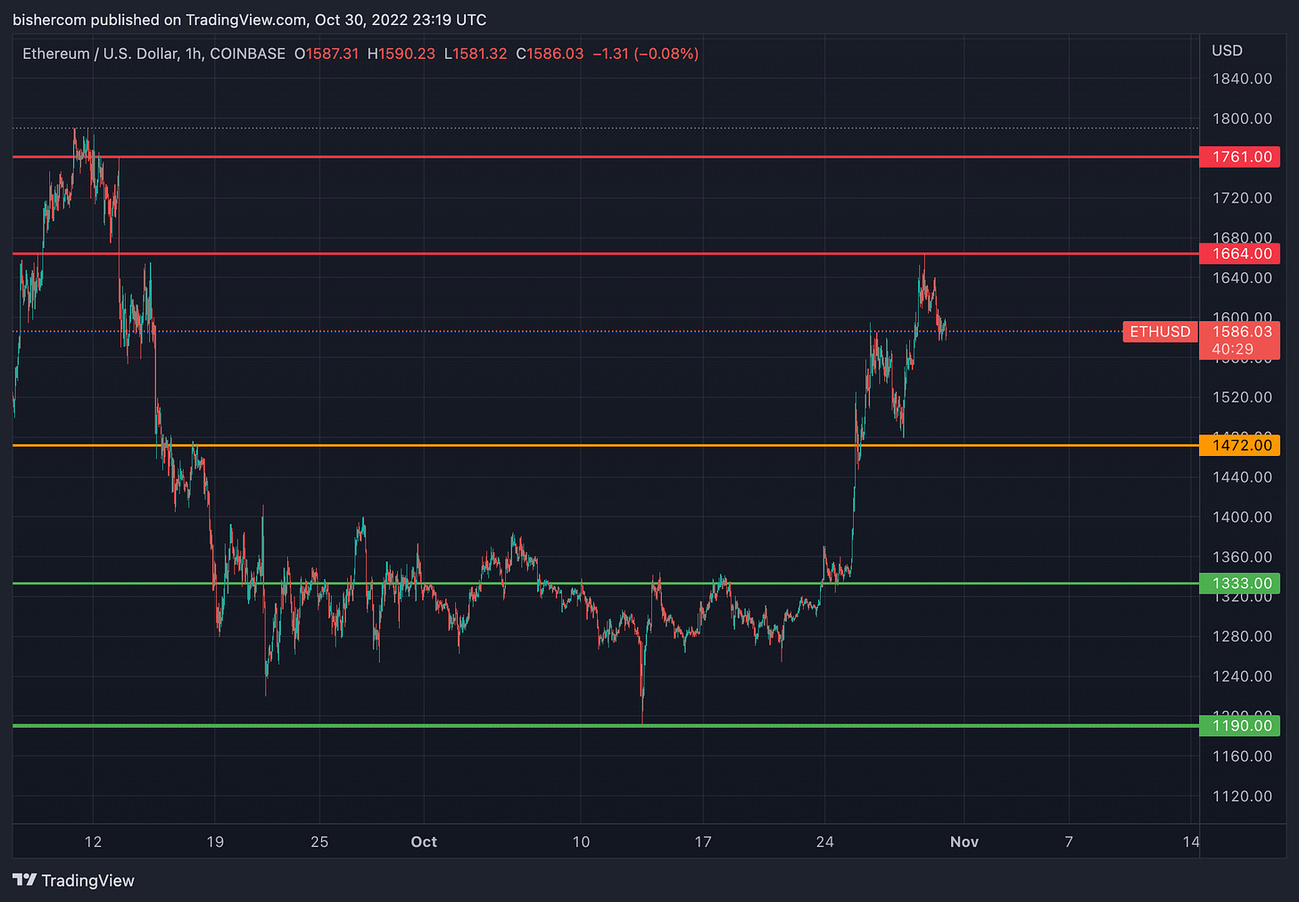 TradingView Chart