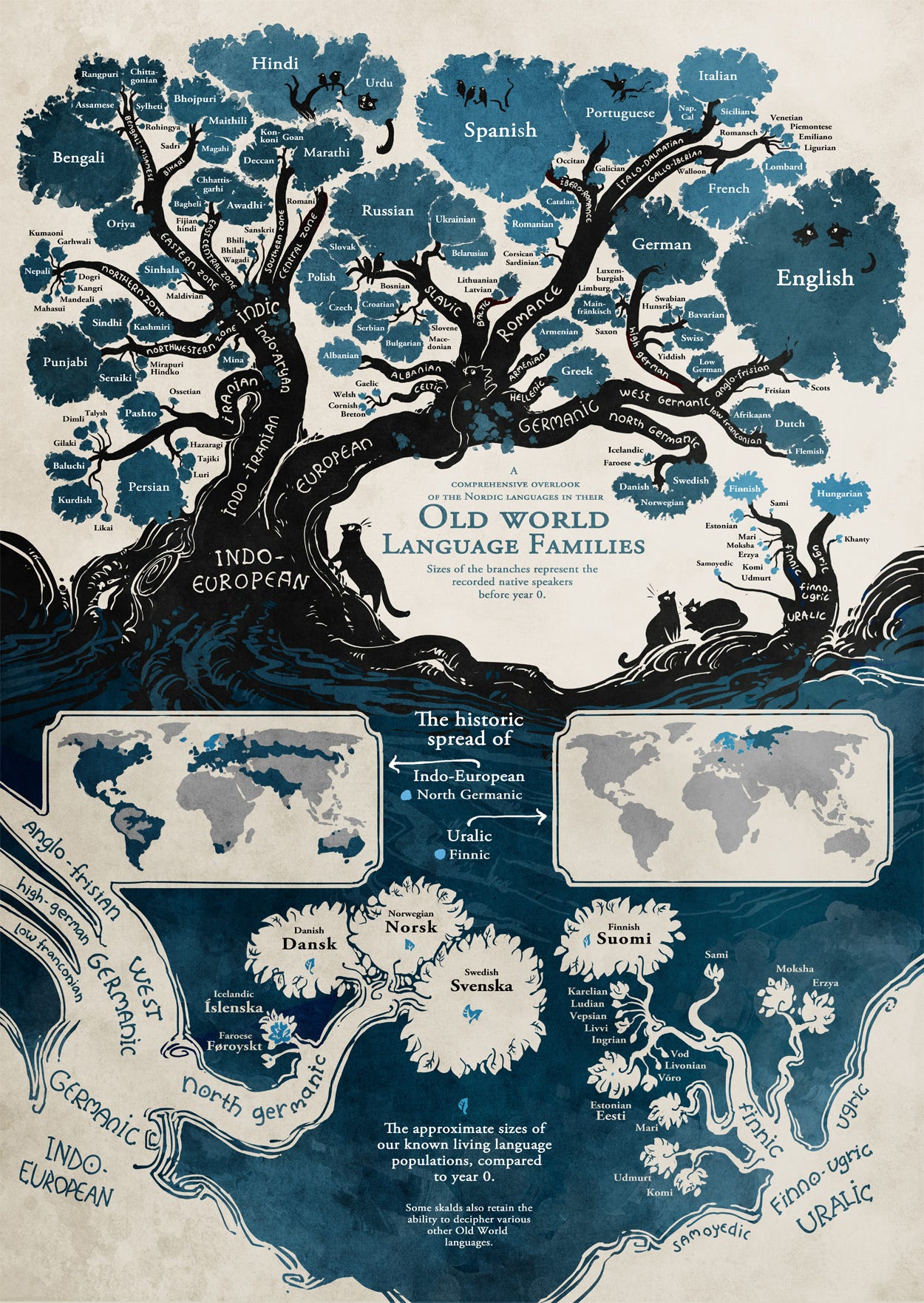 The Tree of Languages Illustrated in a Big, Beautiful Infographic | Open  Culture