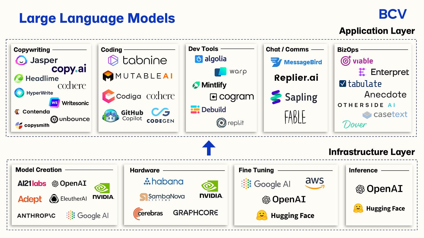 Large Language Models Will Redefine B2B Software