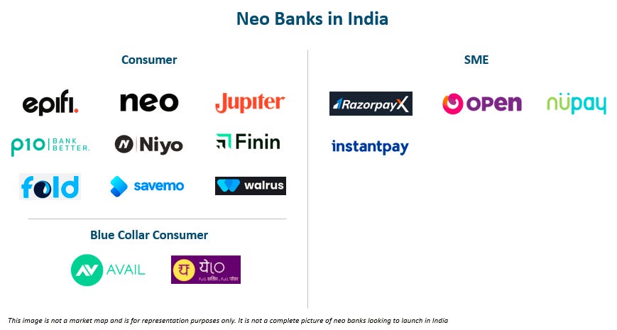 Neo banks in India. SME's have launched. Finin is the only consumer neo bank to launch. 