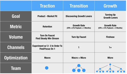 traction vs growth.png