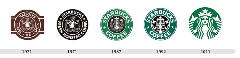 L'évolution des plus célèbres logos - La Boite à .Com