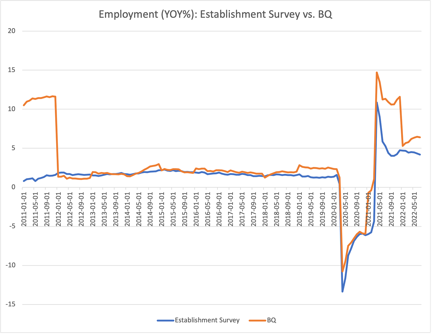 Chart, line chart

Description automatically generated