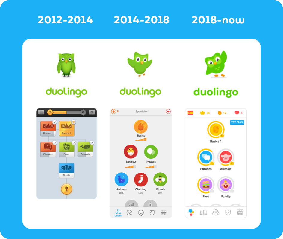 Shape language: Duolingo&#39;s art style