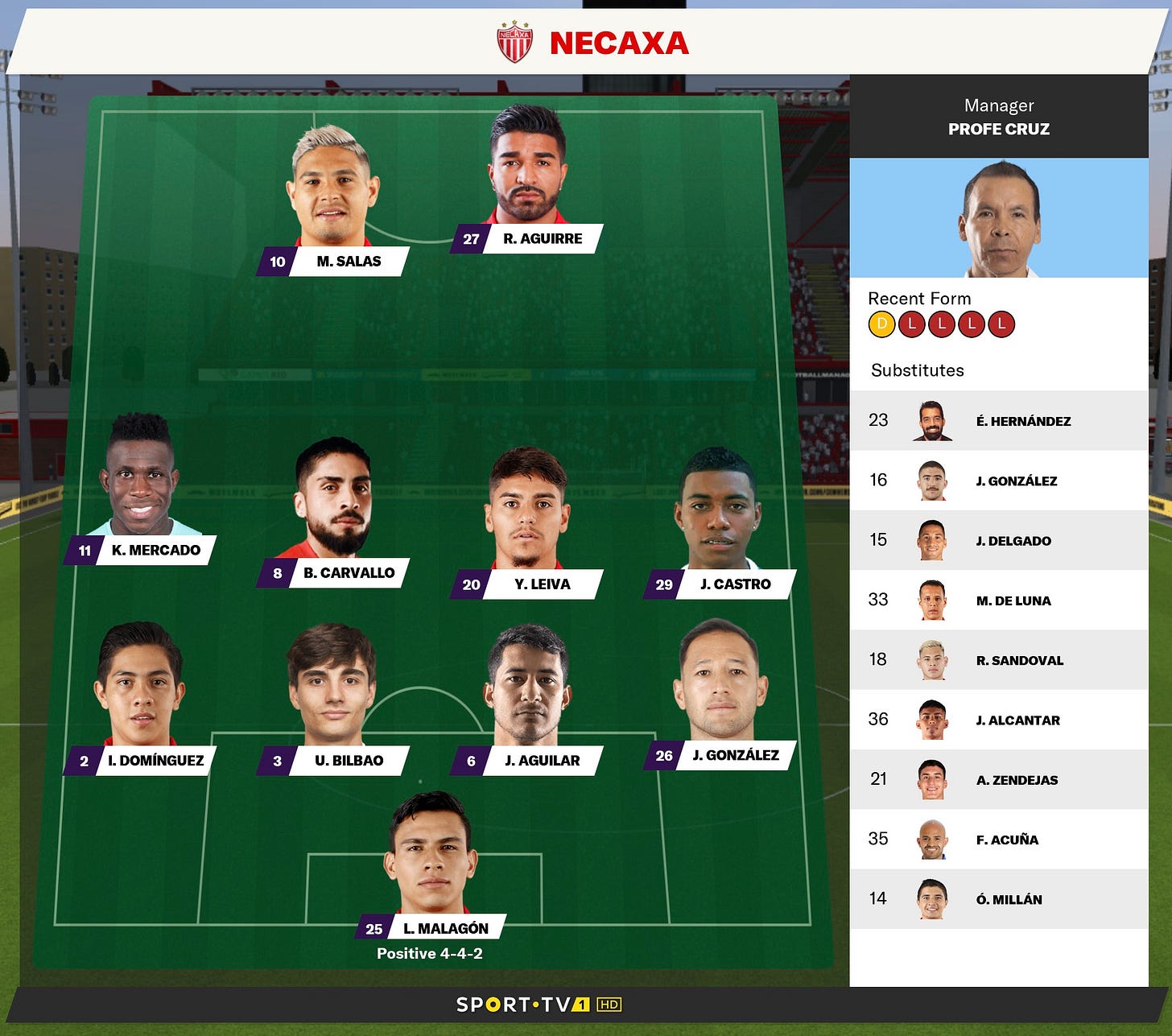 Football Manager 2021 Necaxa Tactics