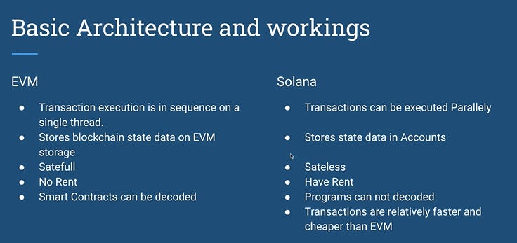 Solana VS Ethereum: Basic Architecture and workings