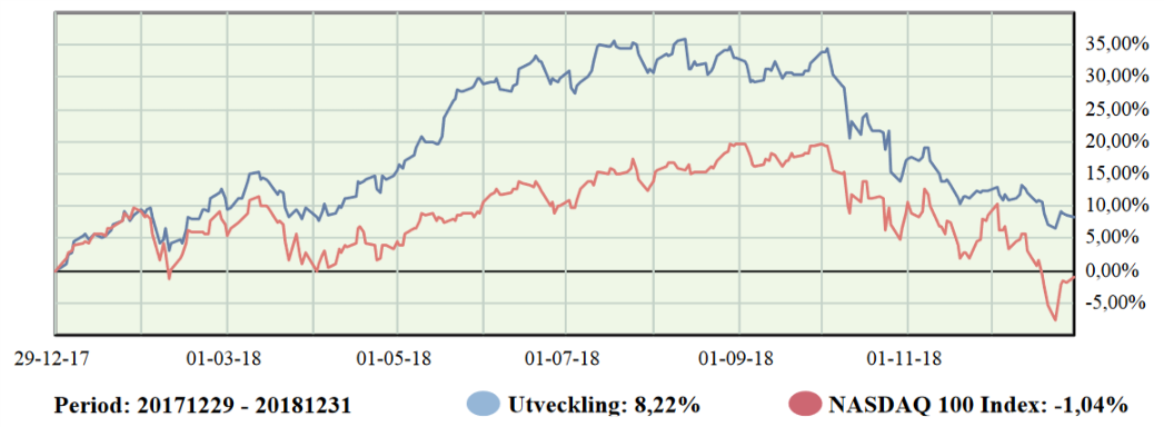 saverajus 2018 investacus saverajus