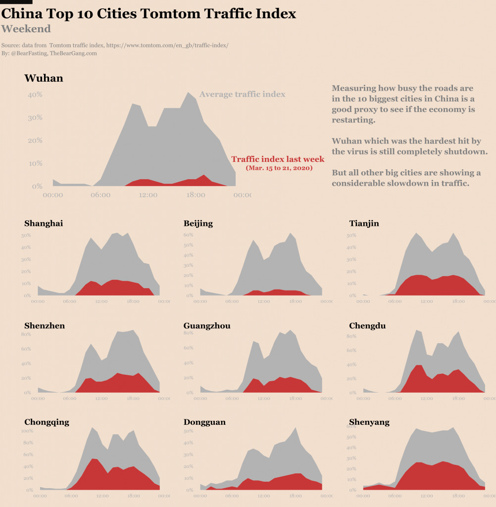 China weekend traffic index.