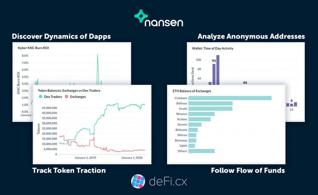 Nansen Brings Transparency To Ethereum And Smart Contracts