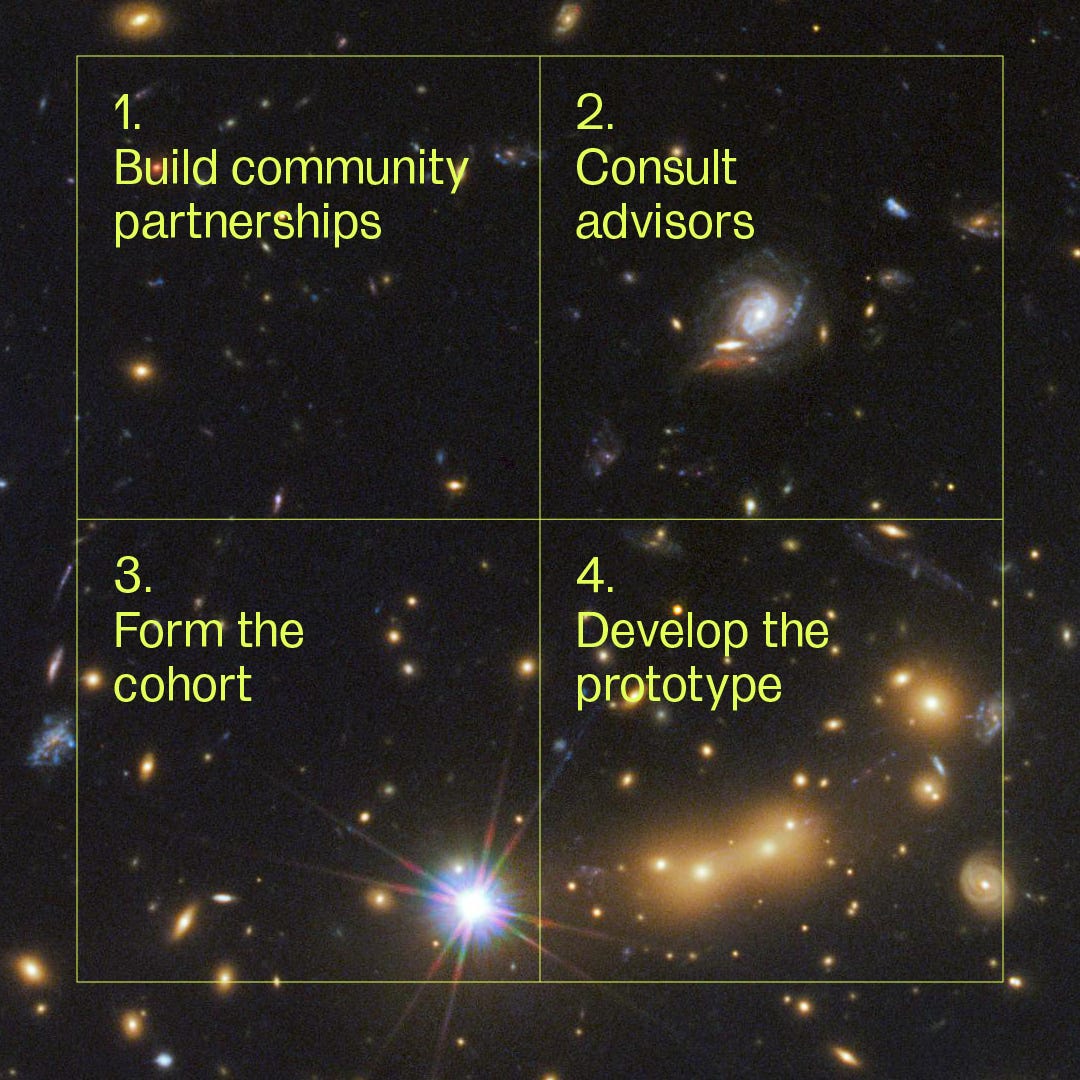 Over a celestial background, a diagram shows four steps: 1. Build community partnerships; 2. Consult advisors; 3. Form the cohort; 4. Develop the prototype