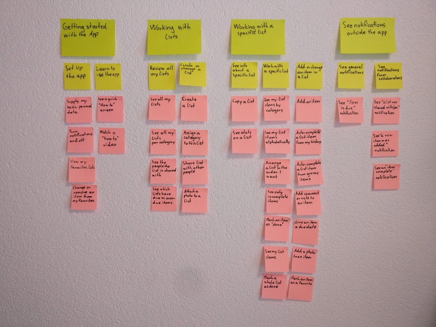 How to do user story mapping to define a product increment ...