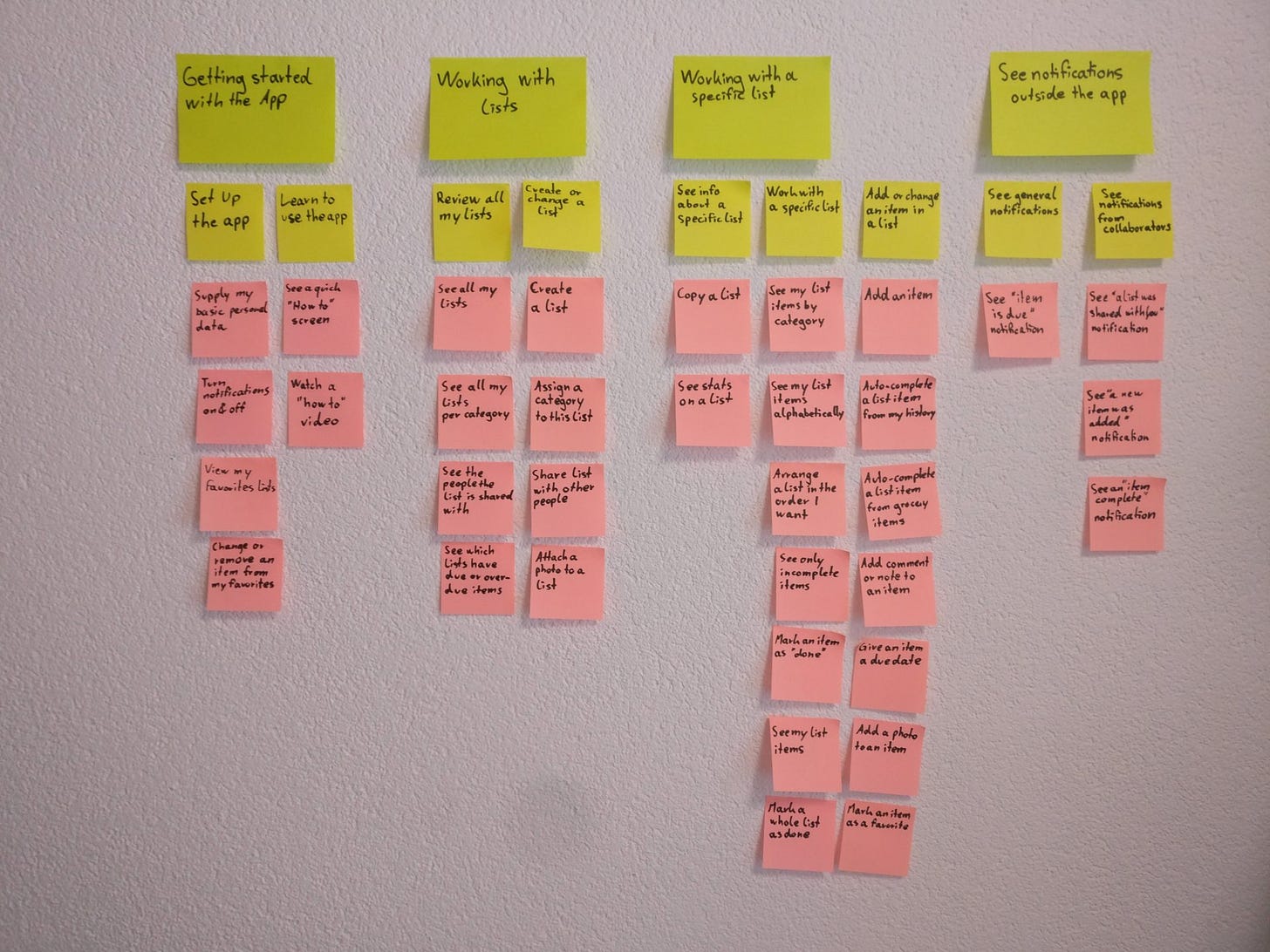 How to do user story mapping to define a product increment ...