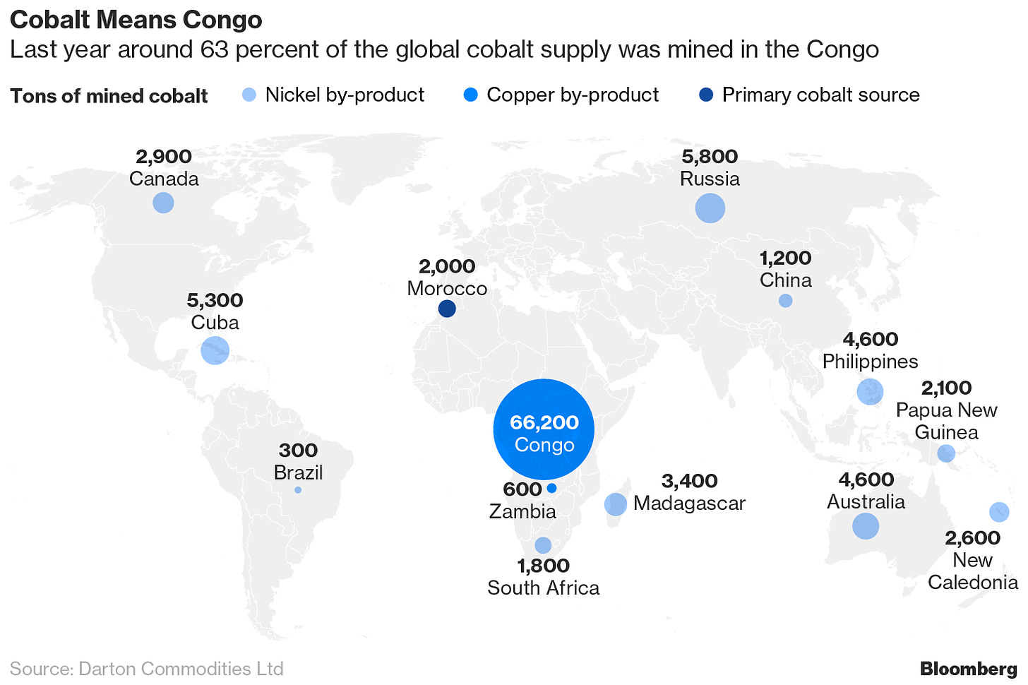 We'll All Be Relying on Congo to Power Our Electric Cars | BloombergNEF