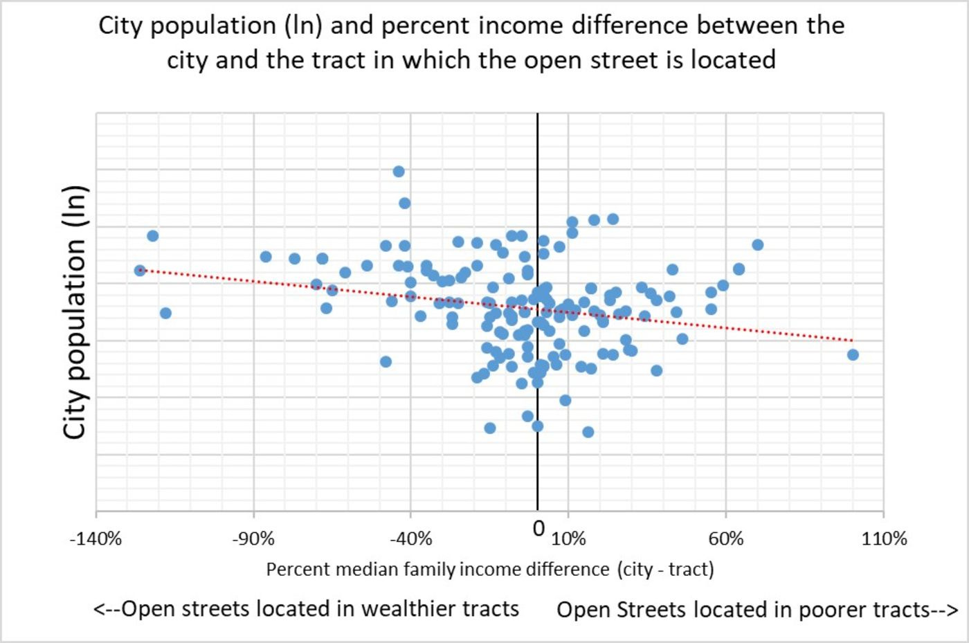 relates to What the Pandemic’s ‘Open Streets’ Really Revealed