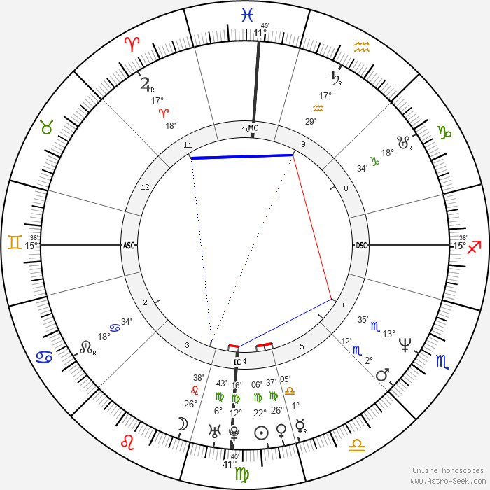 D:\Users\ppshahir\Downloads\horoscope-chart4-700__radix_16-9-1963_00-00.png