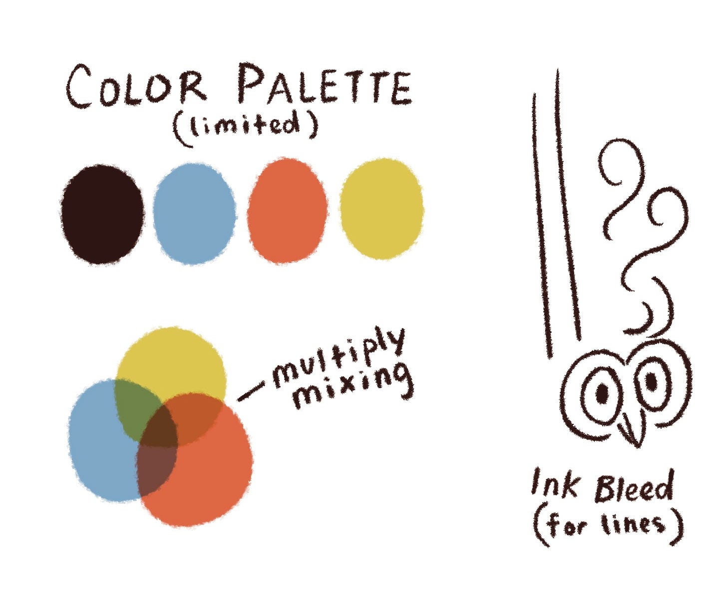 color palette, illustration process, kayla stark
