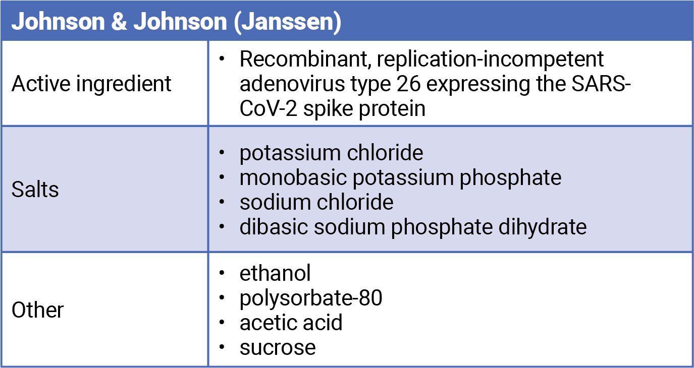 Johnson & Johnson Vaccine Side-effects 