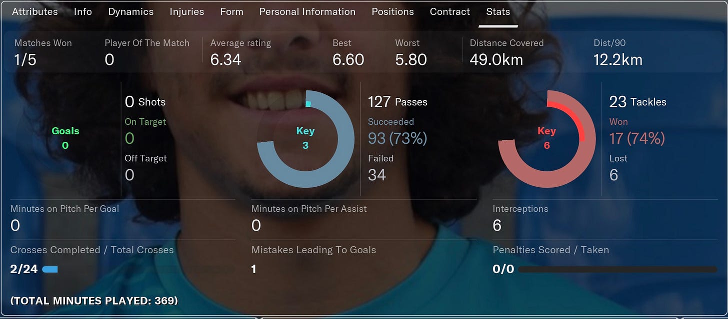 Football Manager 2021 Oliveira