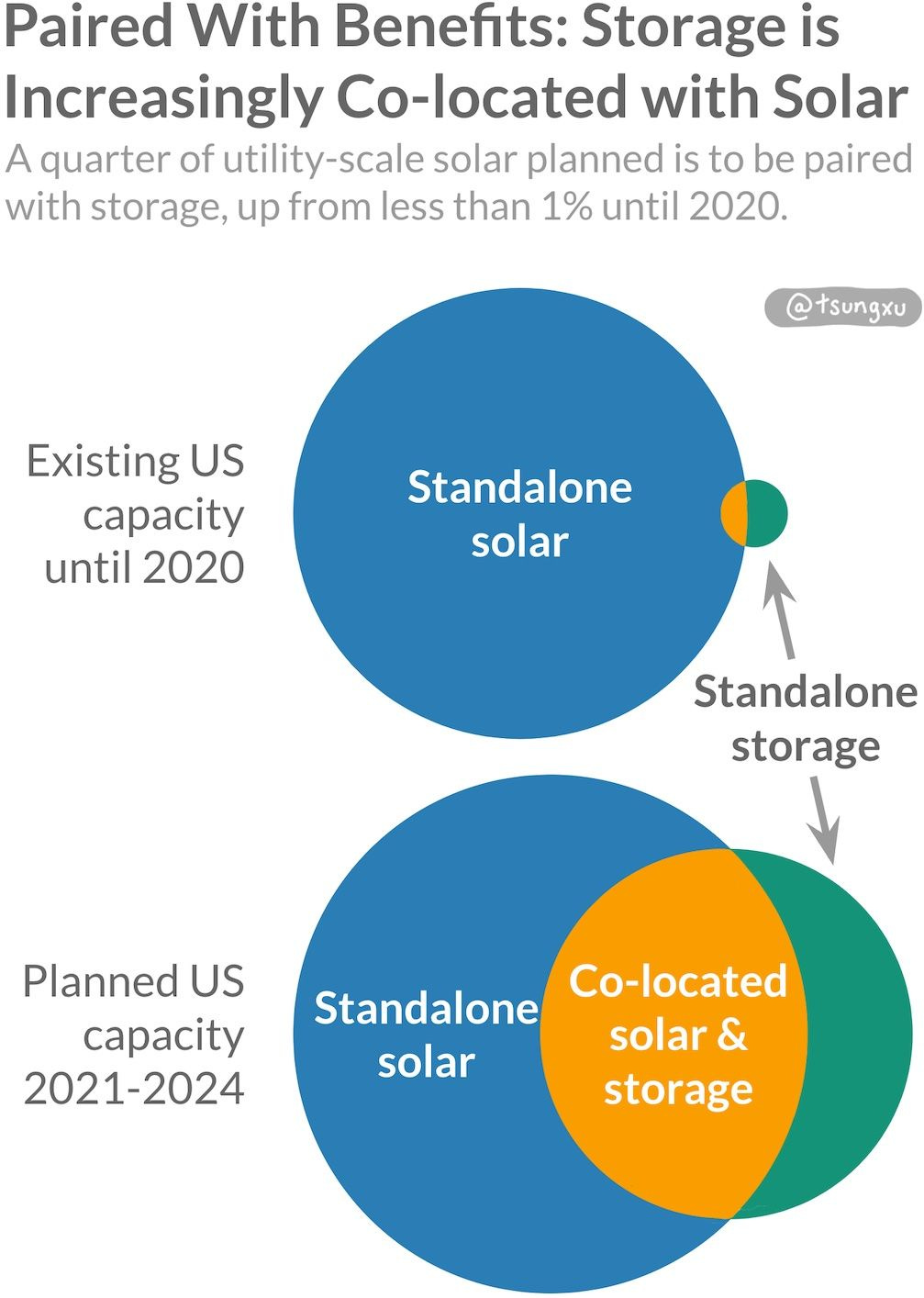 The Clean Energy Transition, A Guide