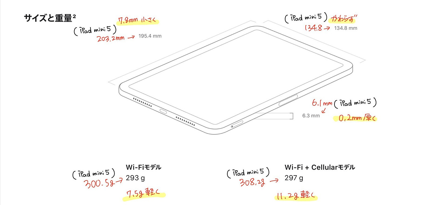 iPad mini（第6世代）のサイズと重量