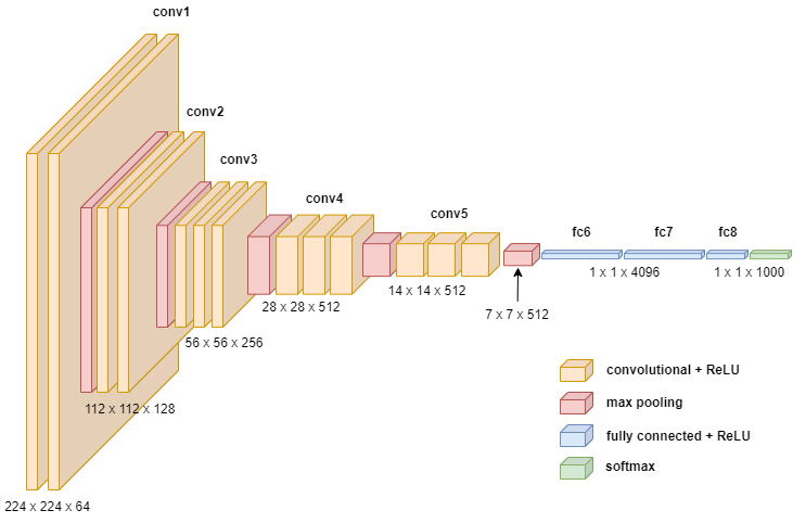 One of the technical skills, and data visualization skills you will need will involve being able to read the above schematic.