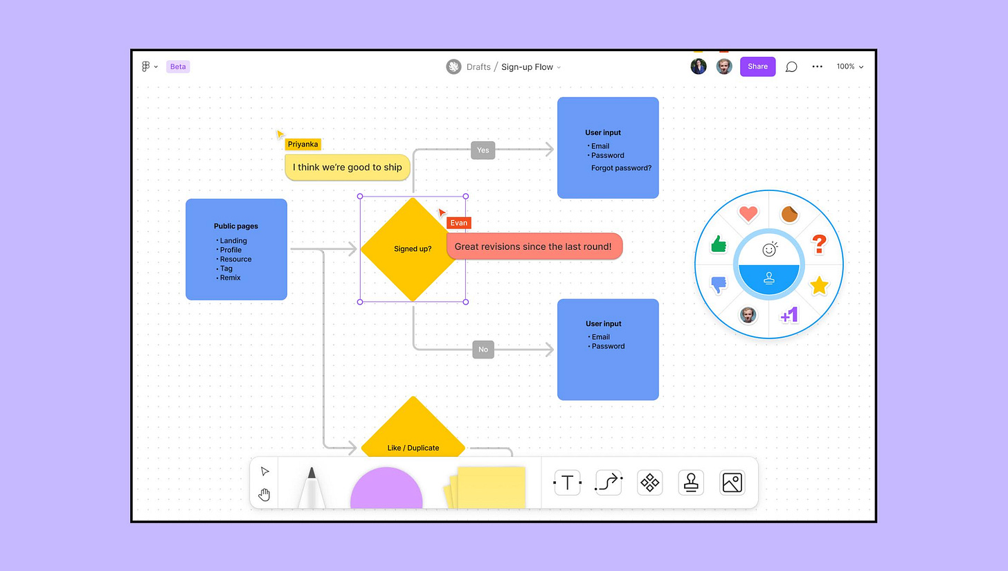 FigJam screenshot showing a diagram with notes