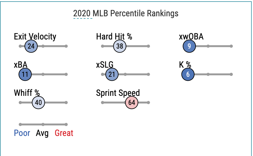 Season Review: Does Mauricio Dubón Fit Zaidi's Vision for the Giants'  Future? - McCovey Chronicles