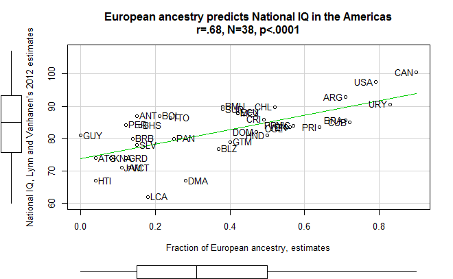 Americas_Euro_Ancestry_IQ12data