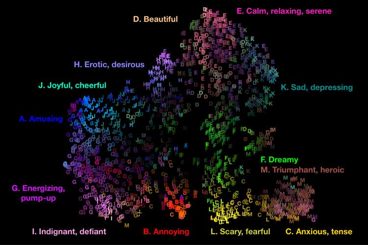Ooh là là! Music evokes at least 13 emotions. Scientists have mapped them |  Berkeley News