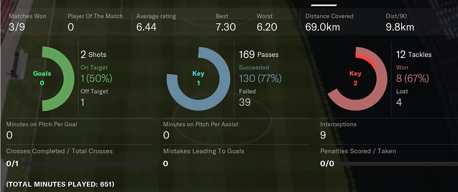Football Manager 2021 Hugo Morales