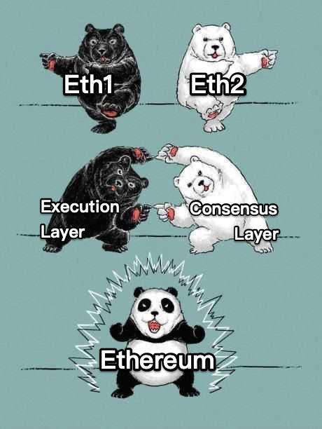 r/ethereum - The merge is coming !