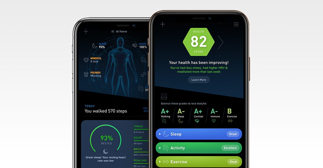 Gyroscope · Your Personal Health Coach