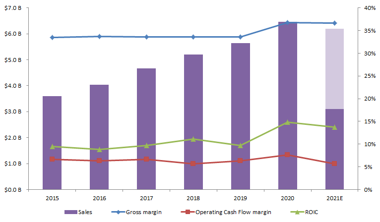 Call of Duty: Mobile revenue exceeded $3B