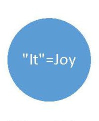 It=Joy