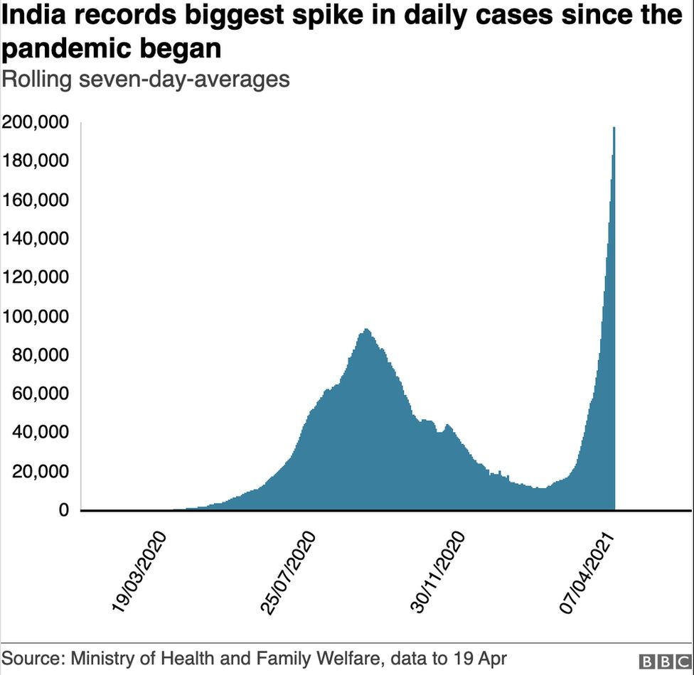 Covid-19 vaccination: How is India's inoculation drive going - BBC News