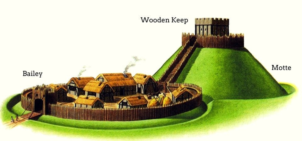 Motte and baileys, a decisive factor in the Norman conquest of Britain : r/ castles