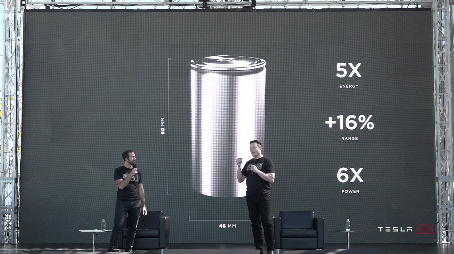 The Biggest Takeaway From Elon Musk's Tesla Battery Day | Marker