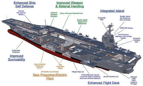 AircraftCarrier