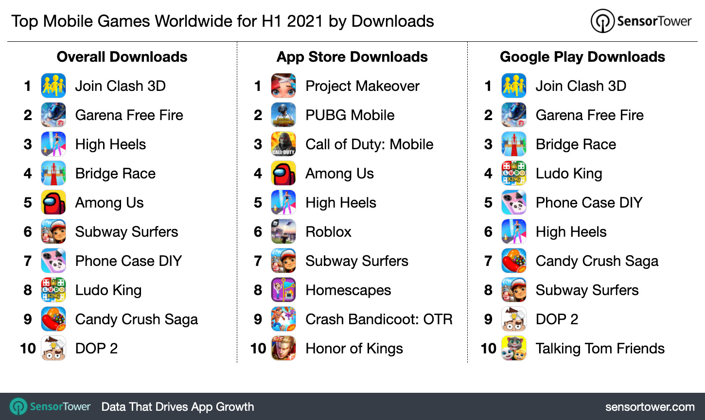 1H 2021 Most Downloaded Games Worldwide