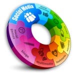 social media circular puzzle