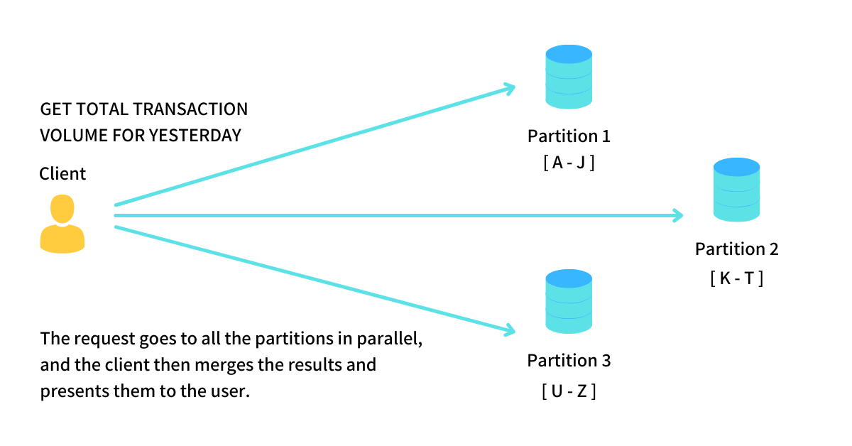 Scaling Reads with Partitioning - Parallel Reads